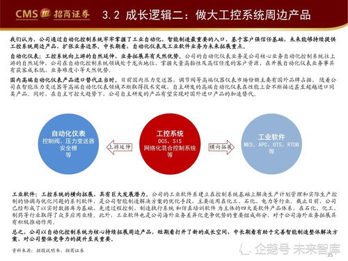 工業(yè)軟件如何賦能智能制造 產(chǎn)業(yè)深度研究報(bào)告